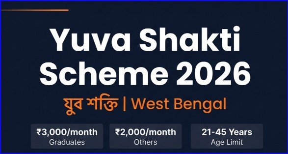 Yuva Shakti Online Apply Date 2026